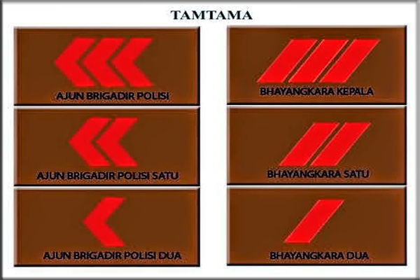 Pangkat Tamtama Polri