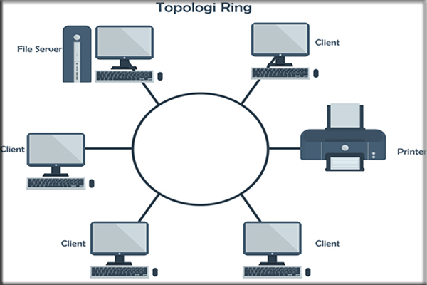Topologi Ring