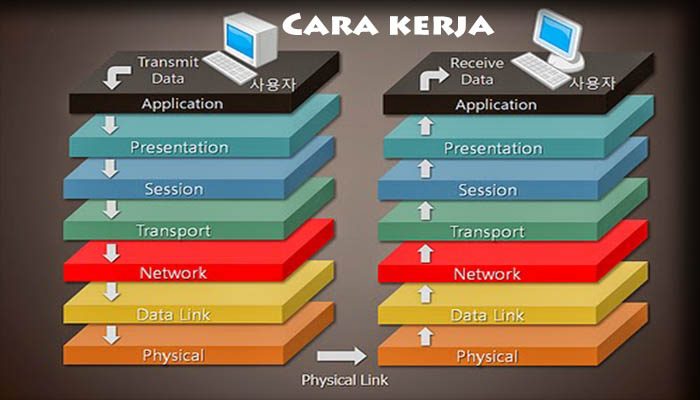 Apa Itu Pengertian OSI Layer Model Cara Kerja Manfaat