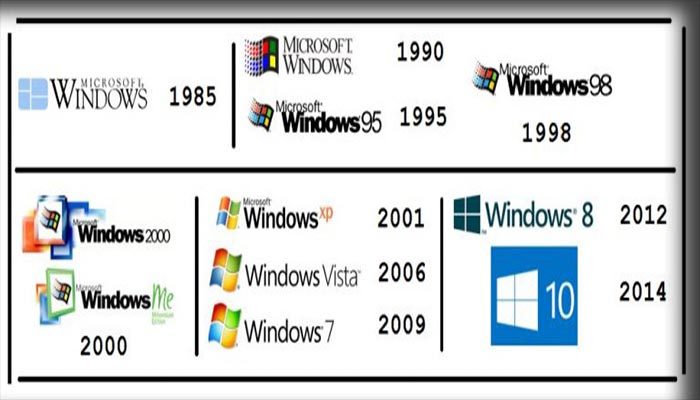 Sejarah Windows